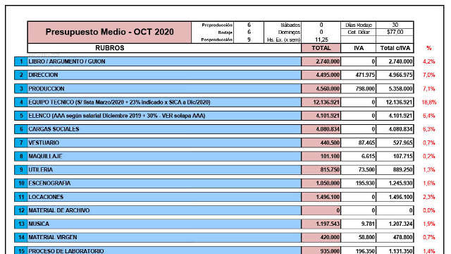 Presupuesto Síntesis