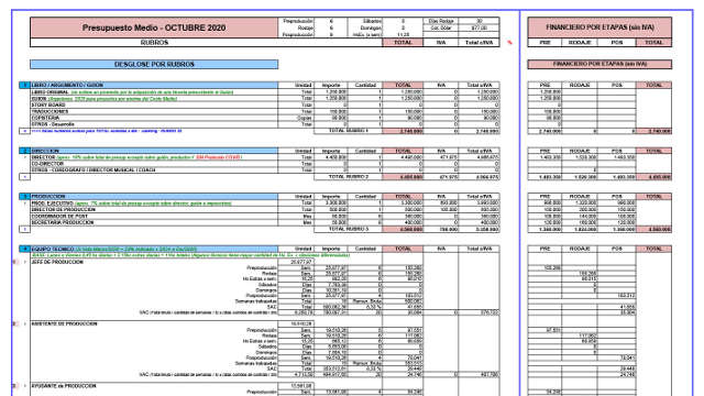 Presupuesto deglosado